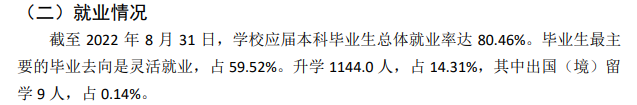 山西大同大學(xué)就業(yè)率怎么樣,就業(yè)前景好嗎？