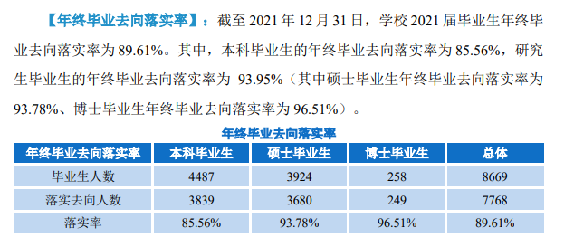 華中師范大學就業(yè)率怎么樣,就業(yè)前景好嗎？