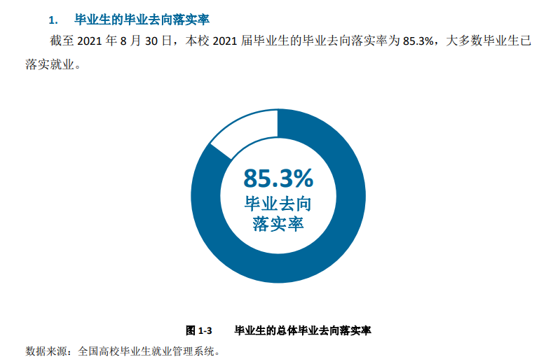 哈爾濱學(xué)院就業(yè)率怎么樣,就業(yè)前景好嗎？