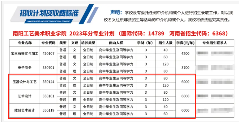 南陽工藝美術(shù)職業(yè)學(xué)院藝術(shù)類學(xué)費(fèi)多少錢一年(附各專業(yè)收費(fèi)標(biāo)準(zhǔn))