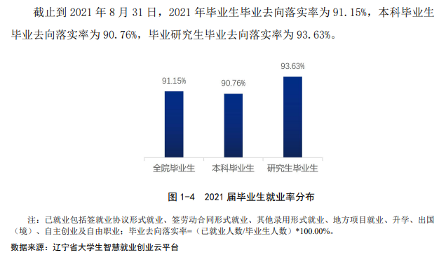 魯迅美術(shù)學(xué)院就業(yè)率怎么樣,就業(yè)前景好嗎？