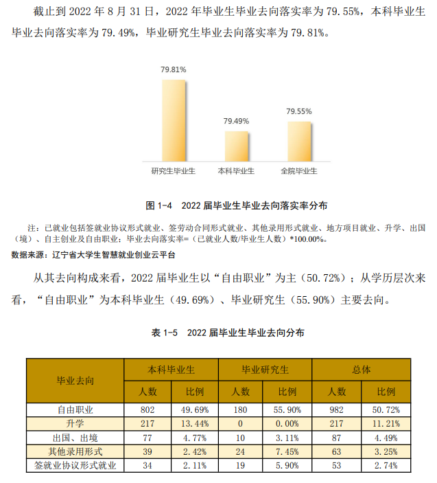魯迅美術(shù)學(xué)院就業(yè)率怎么樣,就業(yè)前景好嗎？