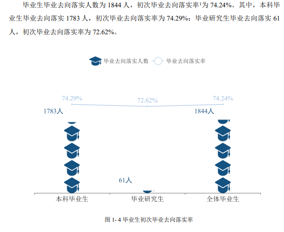 長治醫(yī)學院就業(yè)率怎么樣,就業(yè)前景好嗎？