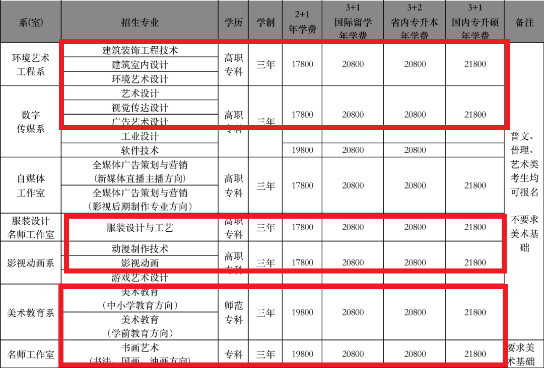 黑龍江三江美術(shù)職業(yè)學(xué)院藝術(shù)類(lèi)學(xué)費(fèi)多少錢(qián)一年（附各專(zhuān)業(yè)收費(fèi)標(biāo)準(zhǔn)）