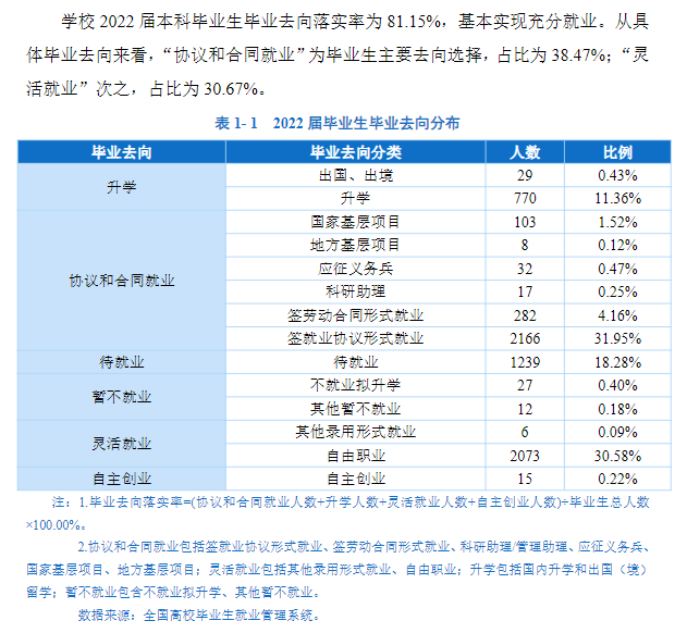 齊齊哈爾大學(xué)就業(yè)率怎么樣,就業(yè)前景好嗎？