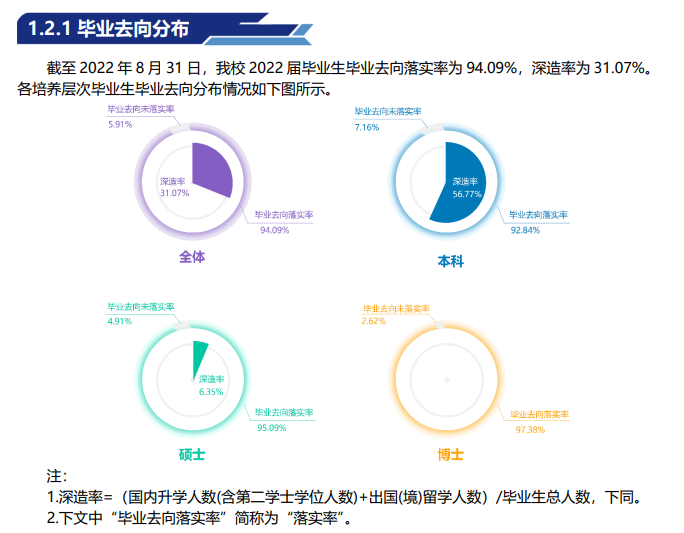 中國地質大學（北京）就業(yè)率怎么樣,就業(yè)前景好嗎？