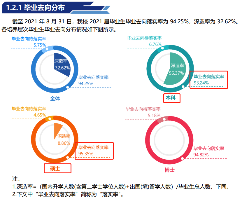 中國地質大學（北京）就業(yè)率怎么樣,就業(yè)前景好嗎？
