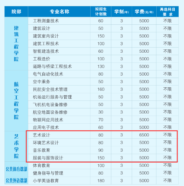 鄂州職業(yè)大學(xué)藝術(shù)類學(xué)費多少錢一年（附各專業(yè)收費標(biāo)準(zhǔn)）