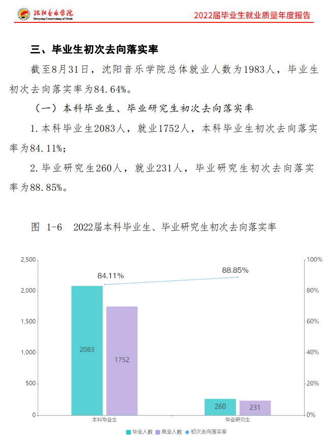 沈陽音樂學(xué)院就業(yè)率怎么樣,就業(yè)前景好嗎？