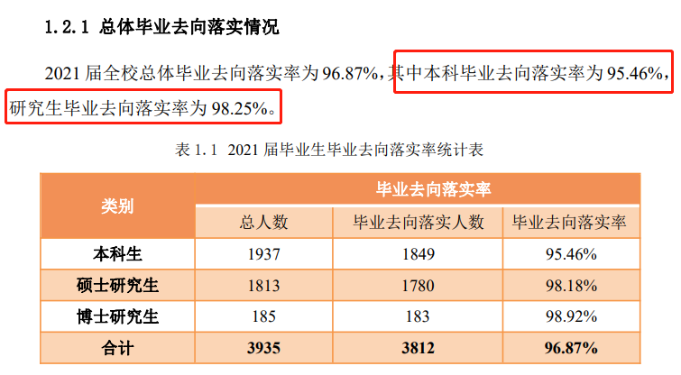 中國石油大學(xué)（北京）就業(yè)率怎么樣,就業(yè)前景好嗎？