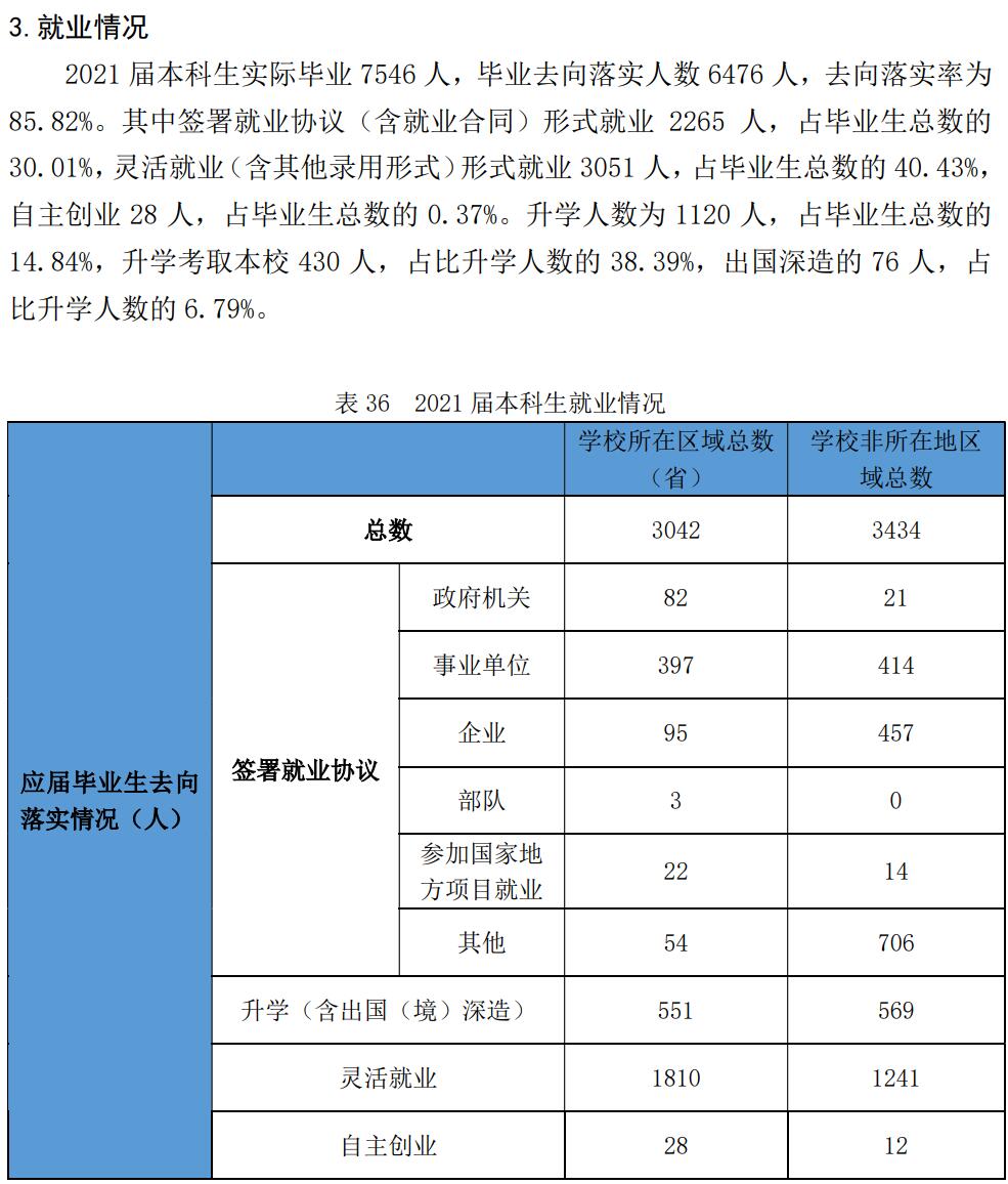 哈爾濱師范大學(xué)就業(yè)率怎么樣,就業(yè)前景好嗎？