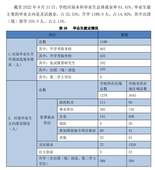哈爾濱師范大學(xué)就業(yè)率怎么樣,就業(yè)前景好嗎？