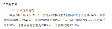 華中科技大學(xué)就業(yè)率怎么樣,就業(yè)前景好嗎？