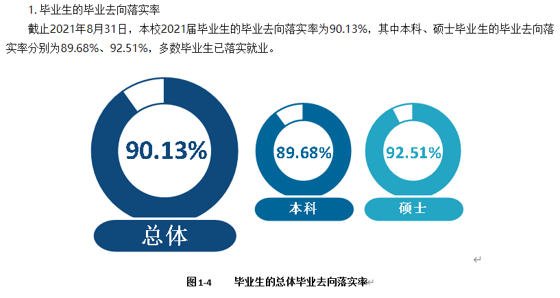 沈陽體育學(xué)院就業(yè)率怎么樣,就業(yè)前景好嗎？