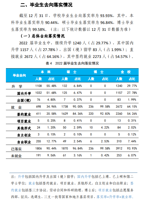 中國礦業(yè)大學(xué)（北京）就業(yè)率怎么樣,就業(yè)前景好嗎？