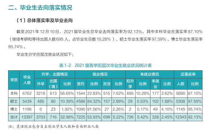 武漢大學(xué)就業(yè)率怎么樣,就業(yè)前景好嗎？