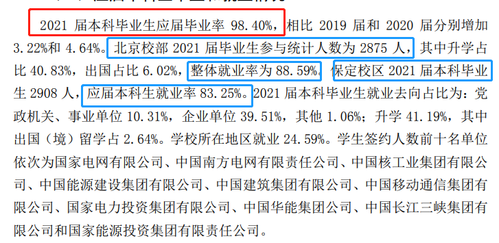 華北電力大學(xué)就業(yè)率怎么樣,就業(yè)前景好嗎？