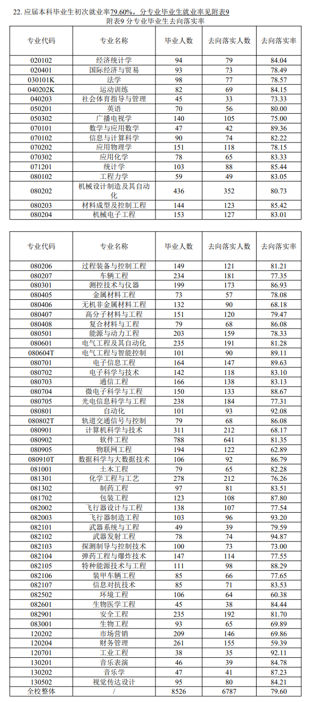 中北大學(xué)就業(yè)率怎么樣,就業(yè)前景好嗎？