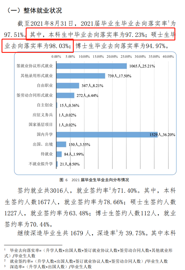 中國政法大學(xué)就業(yè)率怎么樣,就業(yè)前景好嗎？
