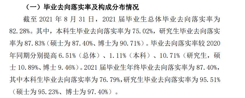 哈爾濱醫(yī)科大學(xué)就業(yè)率怎么樣,就業(yè)前景好嗎？