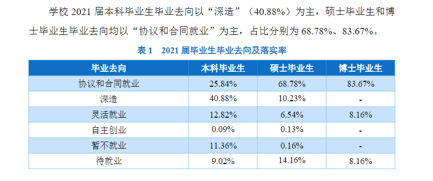 鄭州大學(xué)就業(yè)率怎么樣,就業(yè)前景好嗎？