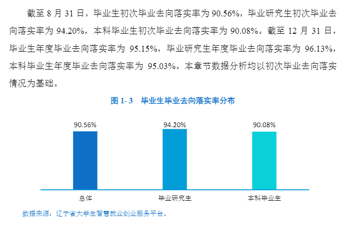 大連外國(guó)語(yǔ)大學(xué)就業(yè)率怎么樣,就業(yè)前景好嗎？
