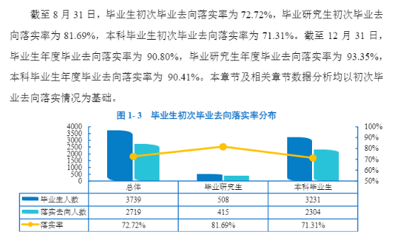 大連外國(guó)語(yǔ)大學(xué)就業(yè)率怎么樣,就業(yè)前景好嗎？