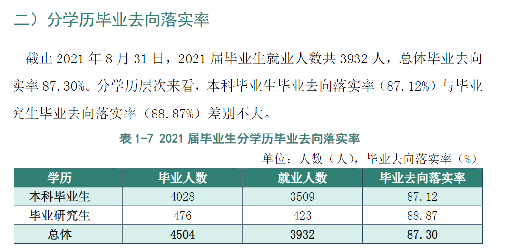 黑龍江八一農(nóng)墾大學(xué)就業(yè)率怎么樣,就業(yè)前景好嗎？