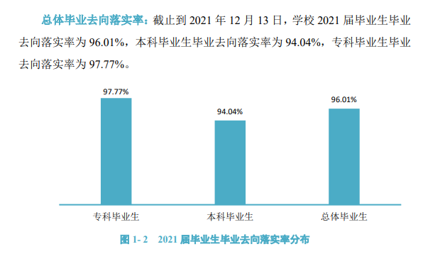 河北環(huán)境工程學院就業(yè)率怎么樣,就業(yè)前景好嗎？