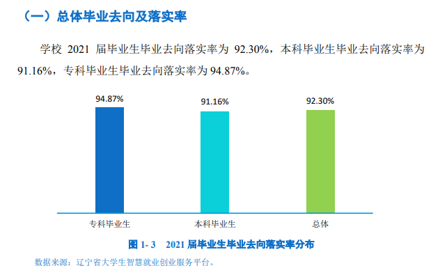 鞍山師范學(xué)院就業(yè)率怎么樣,就業(yè)前景好嗎？