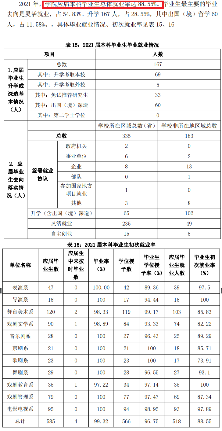中央戲劇學(xué)院就業(yè)率怎么樣,就業(yè)前景好嗎？
