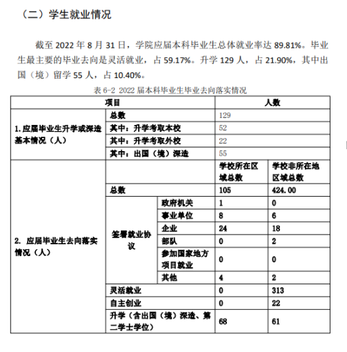 中央戲劇學(xué)院就業(yè)率怎么樣,就業(yè)前景好嗎？