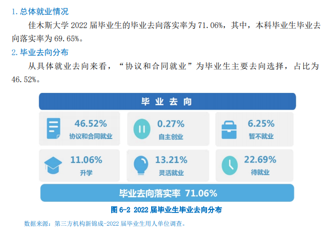 佳木斯大學就業(yè)率怎么樣,就業(yè)前景好嗎？