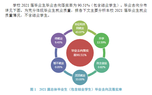 渤海大學(xué)就業(yè)率怎么樣,就業(yè)前景好嗎？