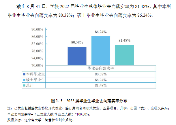 渤海大學(xué)就業(yè)率怎么樣,就業(yè)前景好嗎？