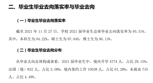 山東大學就業(yè)率怎么樣,就業(yè)前景好嗎？