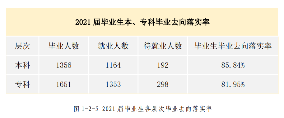 河北東方學(xué)院就業(yè)率怎么樣,就業(yè)前景好嗎？