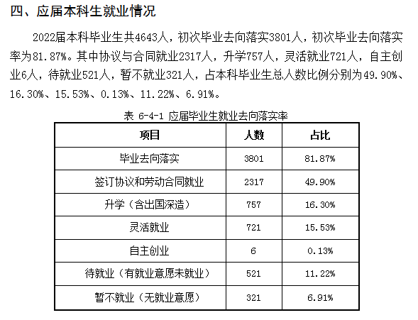 東北石油大學(xué)就業(yè)率怎么樣,就業(yè)前景好嗎？