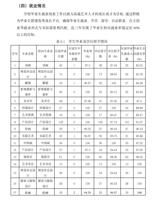 中央美術(shù)學(xué)院就業(yè)率怎么樣,就業(yè)前景好嗎?