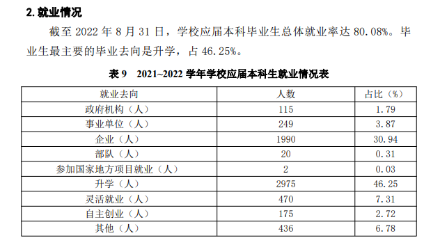 南昌大學(xué)就業(yè)率怎么樣,就業(yè)前景好嗎？