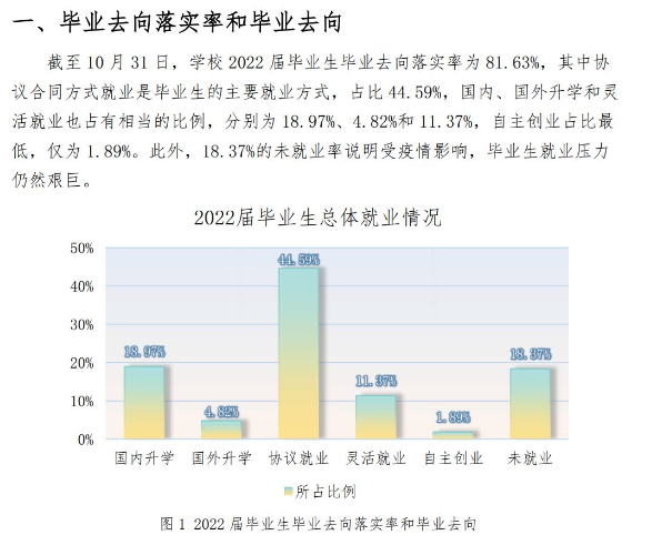 遼寧師范大學(xué)就業(yè)率怎么樣,就業(yè)前景好嗎？