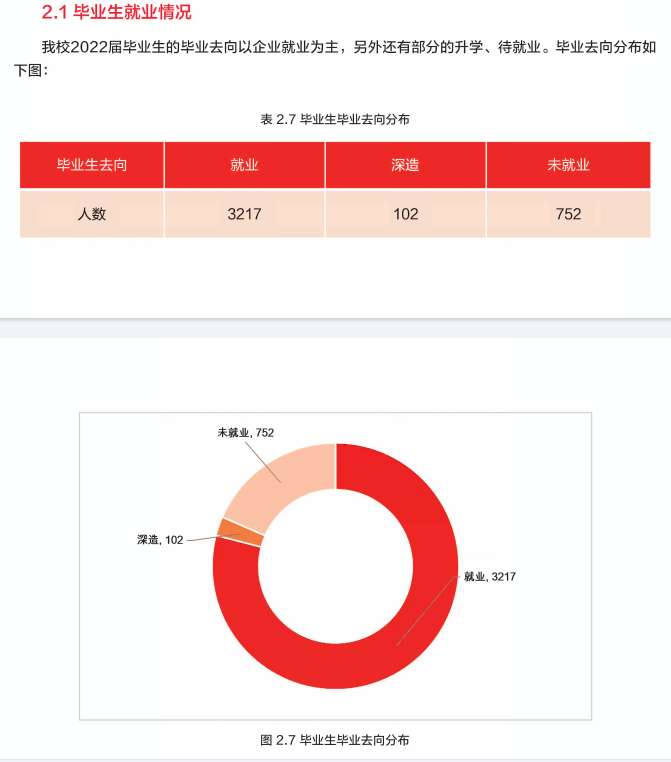 滄州交通學院就業(yè)率怎么樣,就業(yè)前景好嗎？