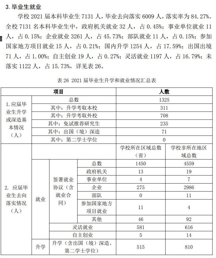 哈爾濱理工大學(xué)就業(yè)率怎么樣,就業(yè)前景好嗎？