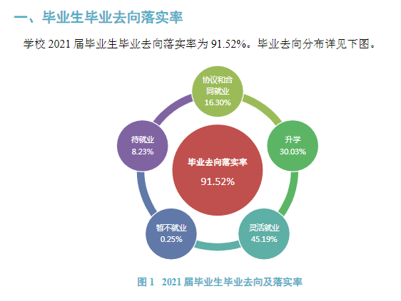沈陽醫(yī)學(xué)院就業(yè)率怎么樣,就業(yè)前景好嗎？