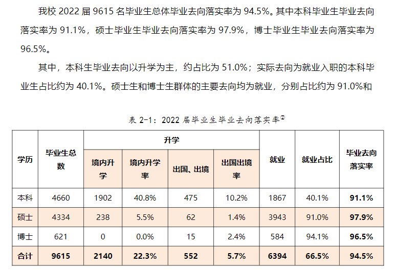 廈門大學(xué)就業(yè)率怎么樣,就業(yè)前景好嗎？