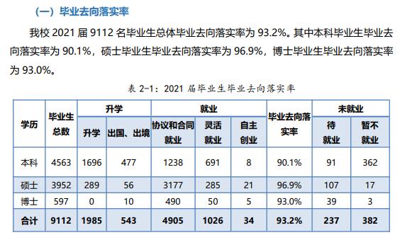 廈門大學(xué)就業(yè)率怎么樣,就業(yè)前景好嗎？