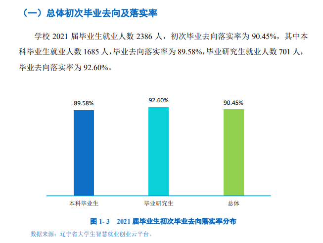 沈陽藥科大學(xué)就業(yè)率怎么樣,就業(yè)前景好嗎？