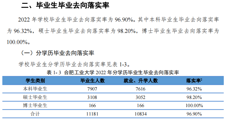 合肥工業(yè)大學(xué)就業(yè)率怎么樣,就業(yè)前景好嗎？