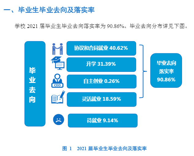 遼寧中醫(yī)藥大學(xué)就業(yè)率怎么樣,就業(yè)前景好嗎？