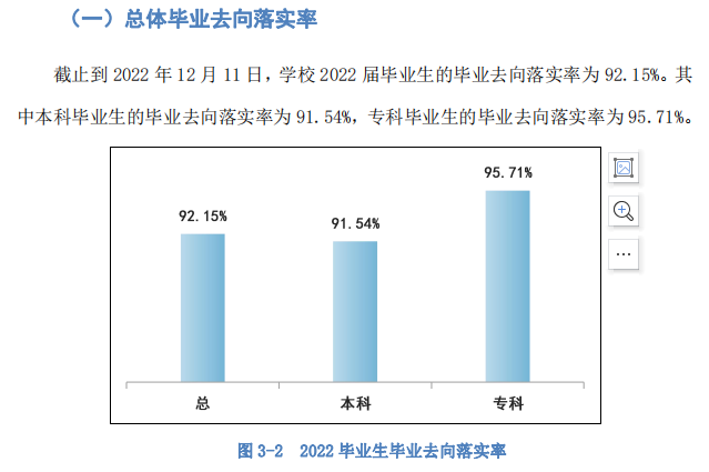 保定理工學院就業(yè)率怎么樣,就業(yè)前景好嗎？